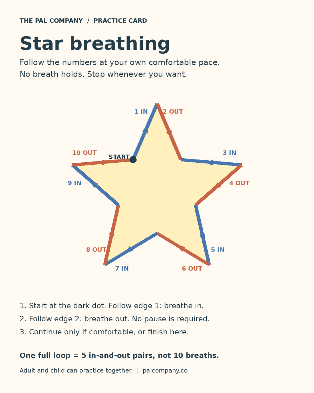 Star tracing practice card with five in-and-out pairs, numbered arrows, and no required breath holds