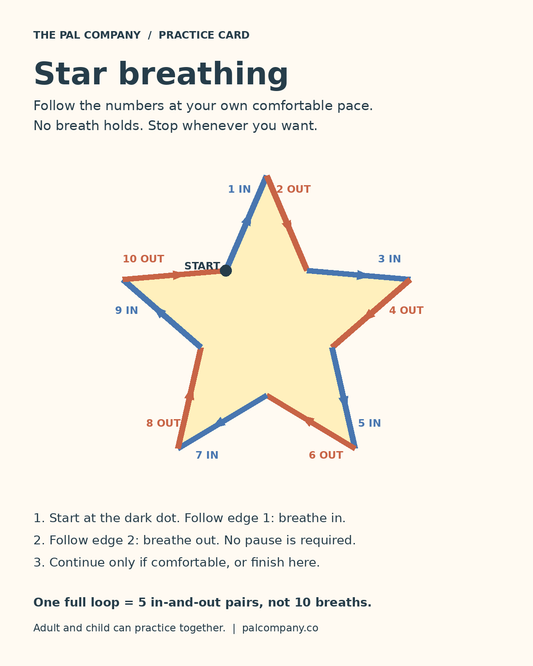 Star tracing practice card with five in-and-out pairs, numbered arrows, and no required breath holds