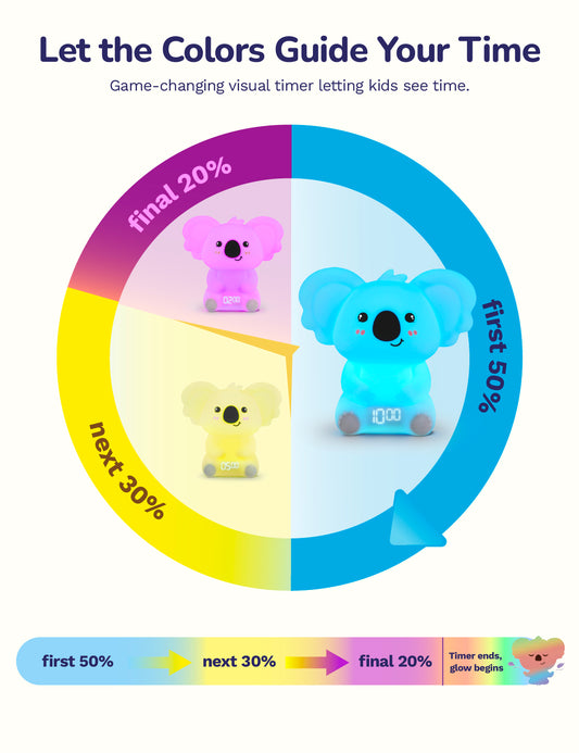 Timer Pal - Koala Visual Timer - Kyle
